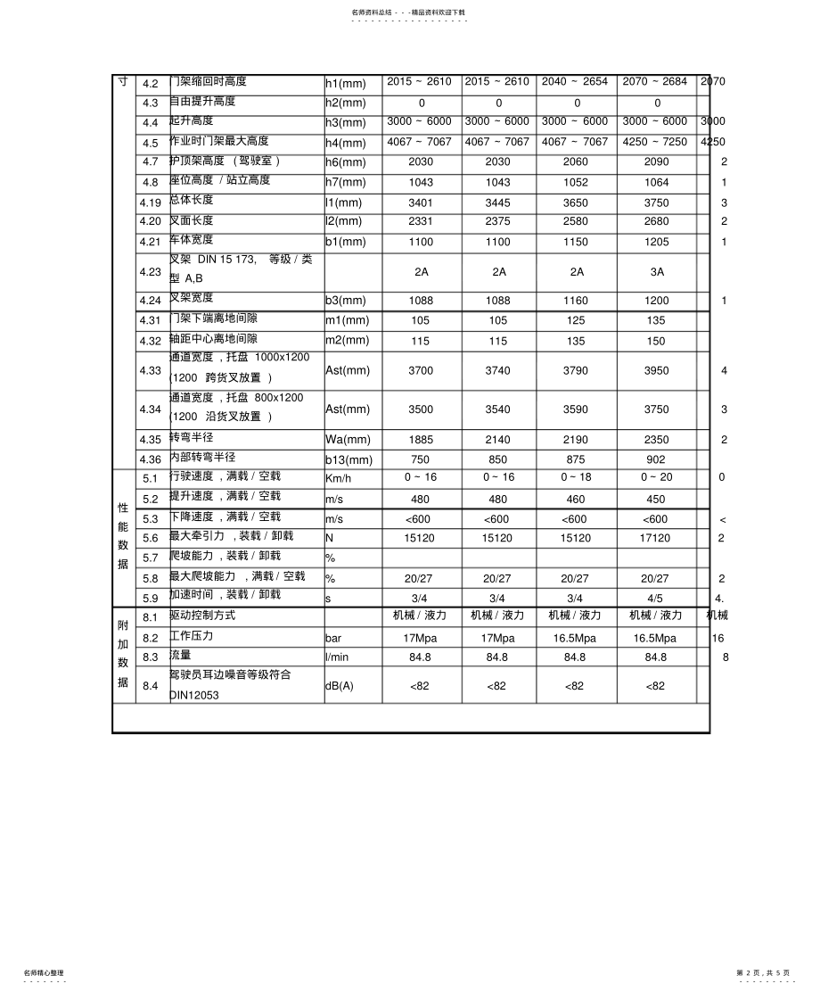 2022年叉车的性能参数 .pdf_第2页