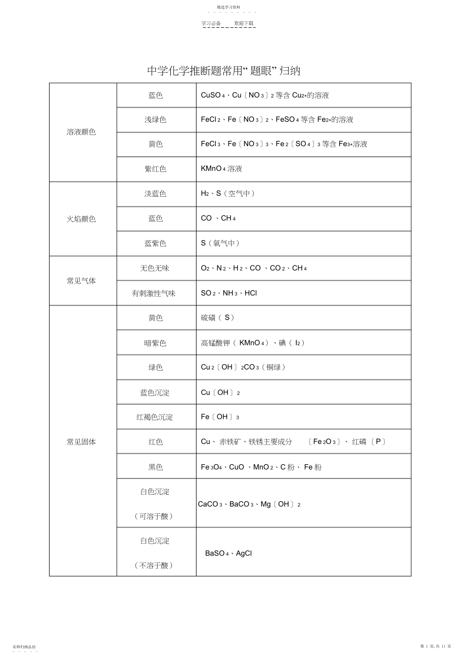 2022年初中化学推断题常用归纳.docx_第1页