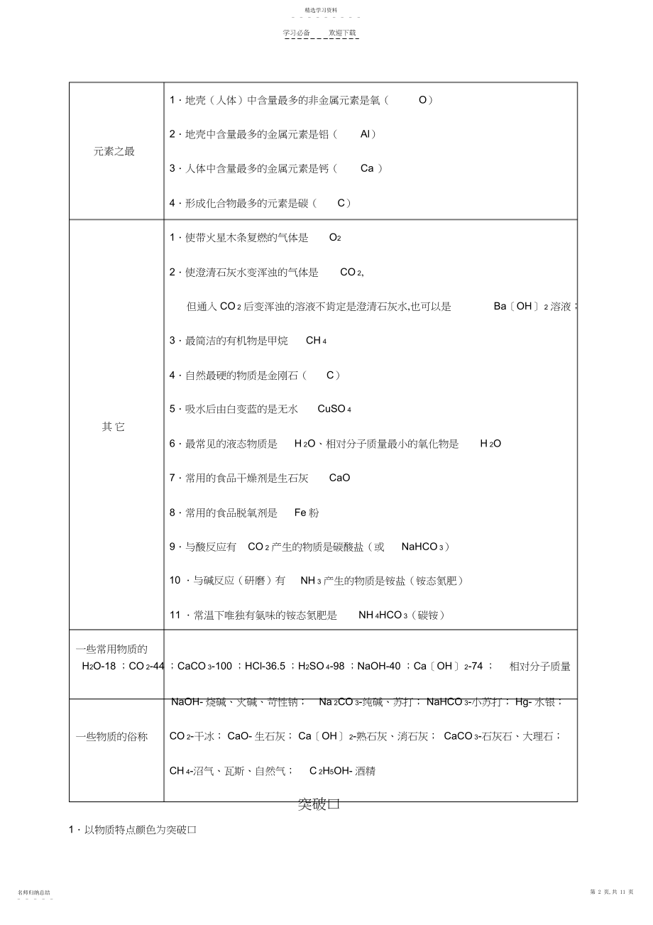 2022年初中化学推断题常用归纳.docx_第2页