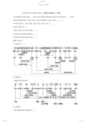 2022年初中语文句子成分分析-三图教你看懂句子结构.docx