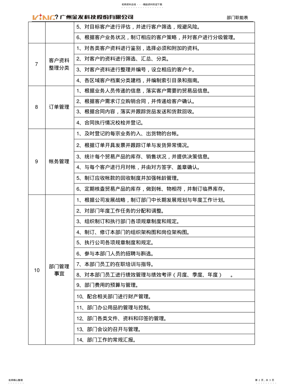 2022年部门职能表[] .pdf_第2页