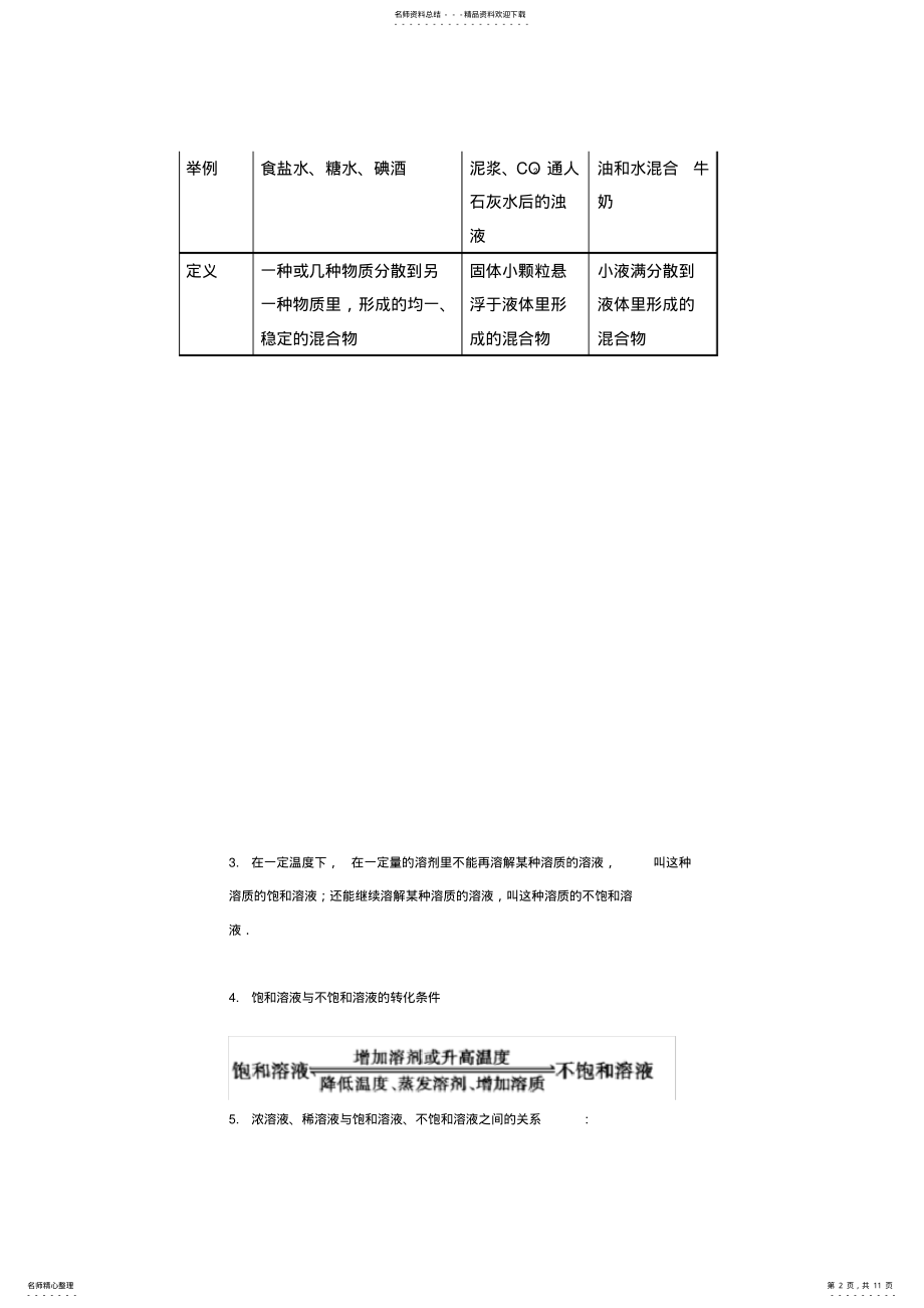 2022年初三化学溶液和溶解度 .pdf_第2页