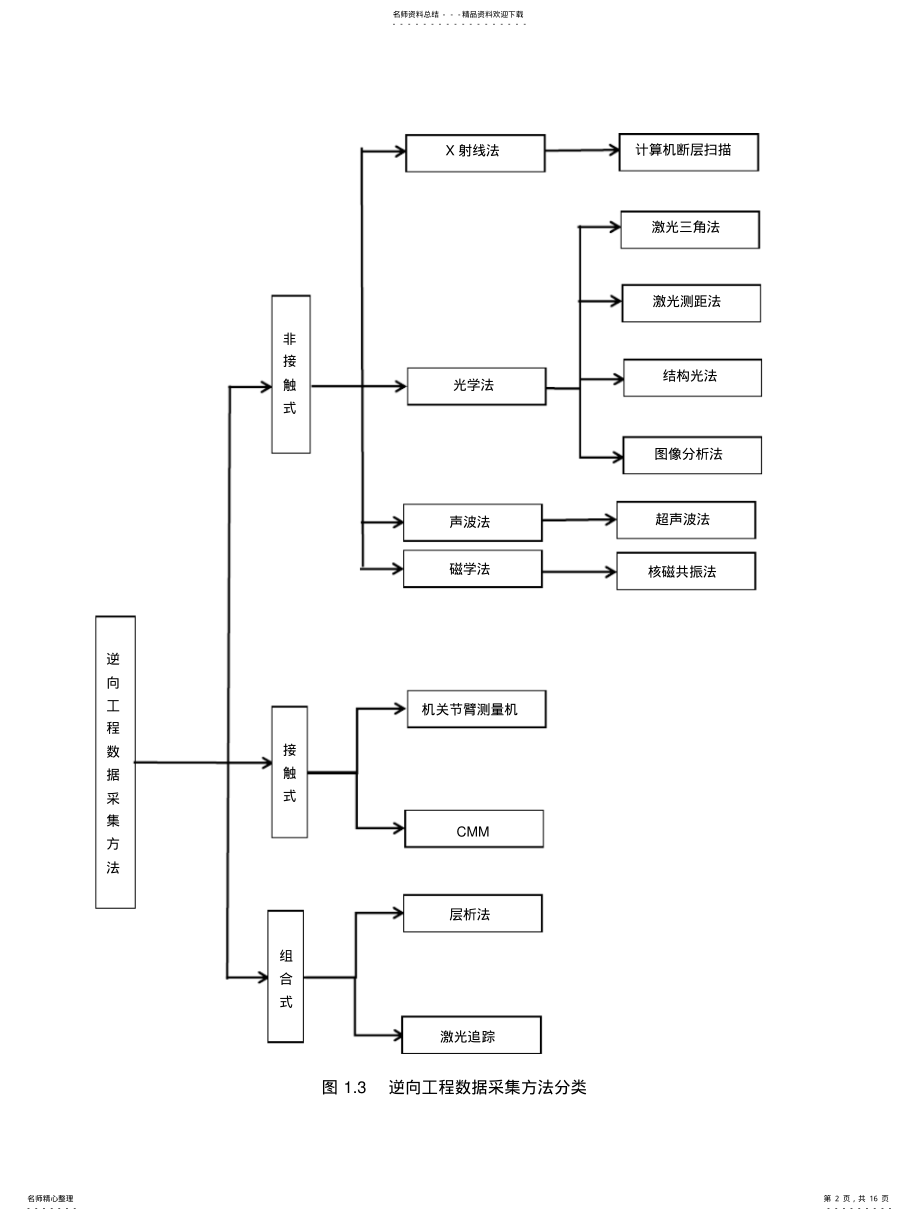 2022年逆向工程关键技术 .pdf_第2页