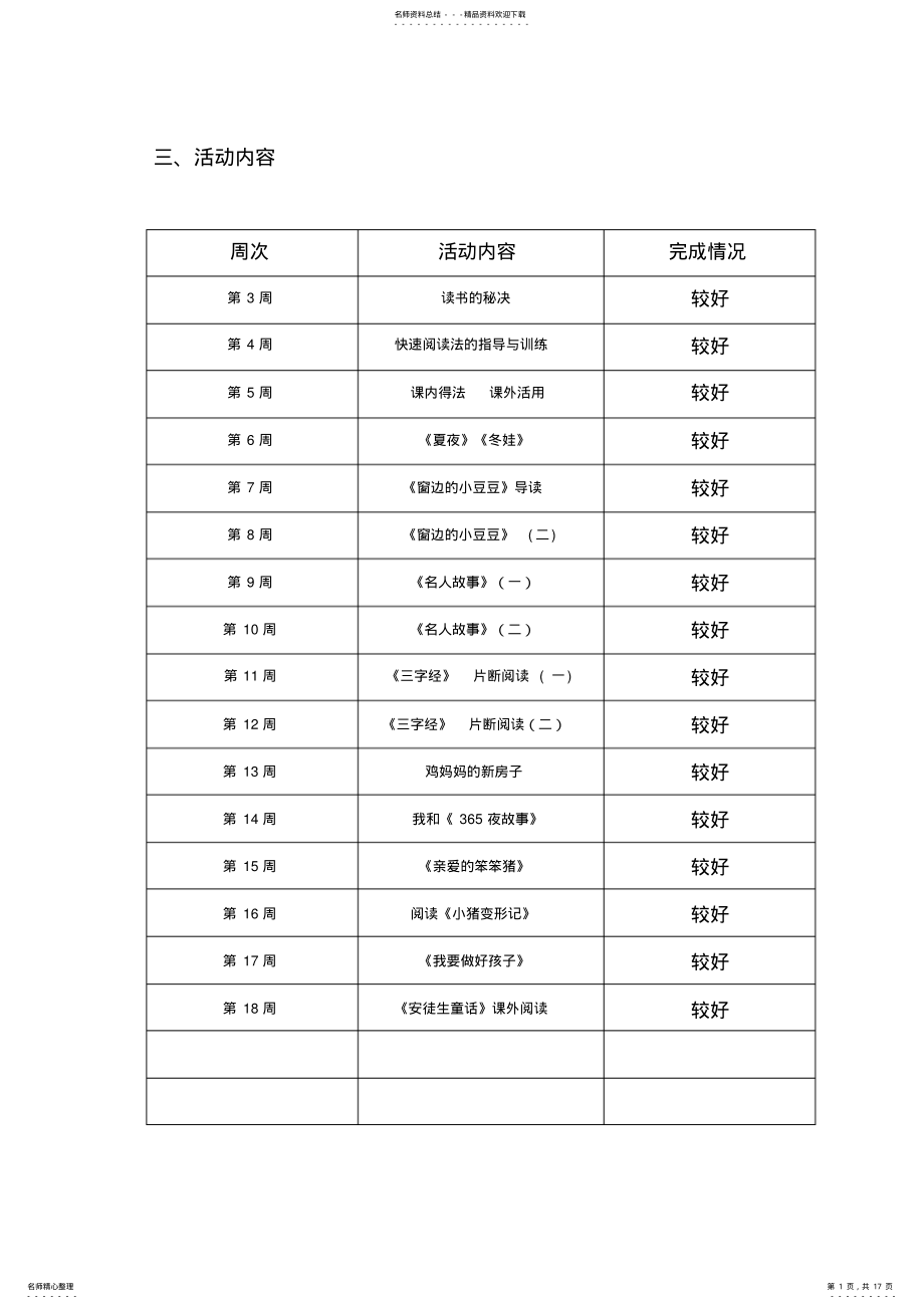 2022年阅读兴趣小组活动记录 .pdf_第1页