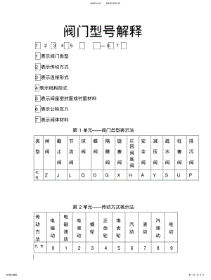 2022年阀门型号解释 .pdf