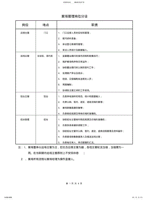 2022年销售案场的标准流程 .pdf