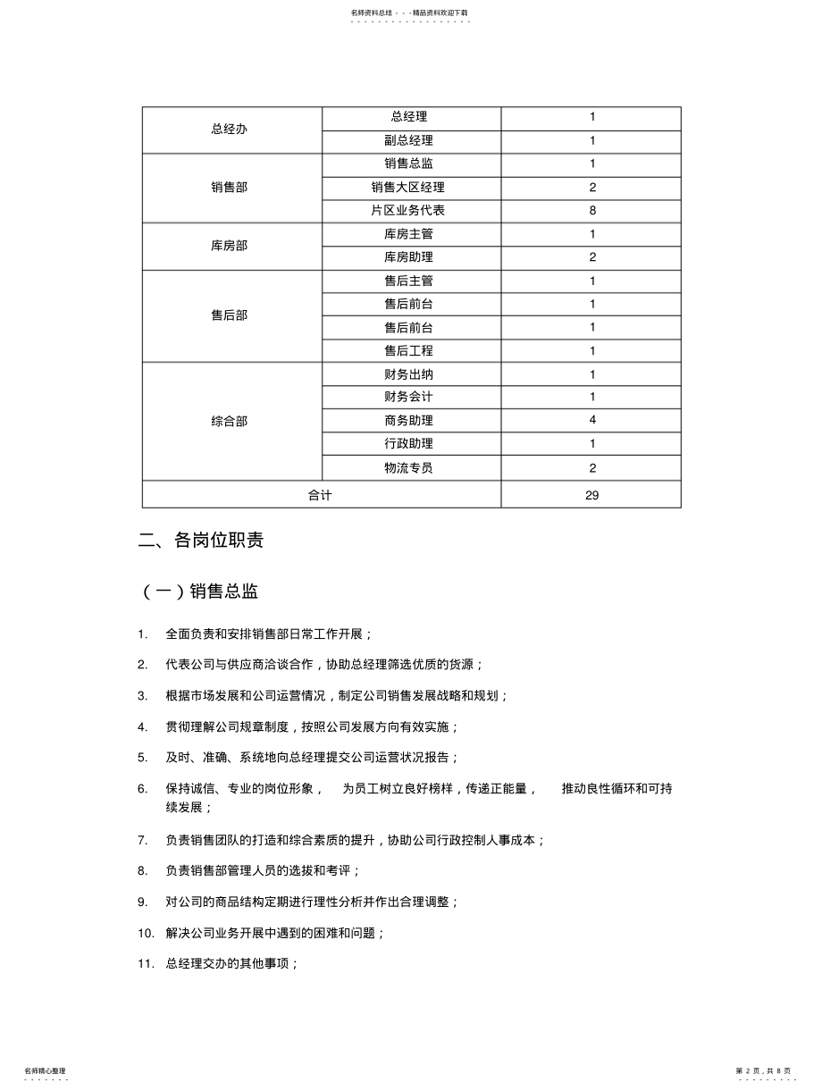 2022年通讯公司各岗位职责 .pdf_第2页