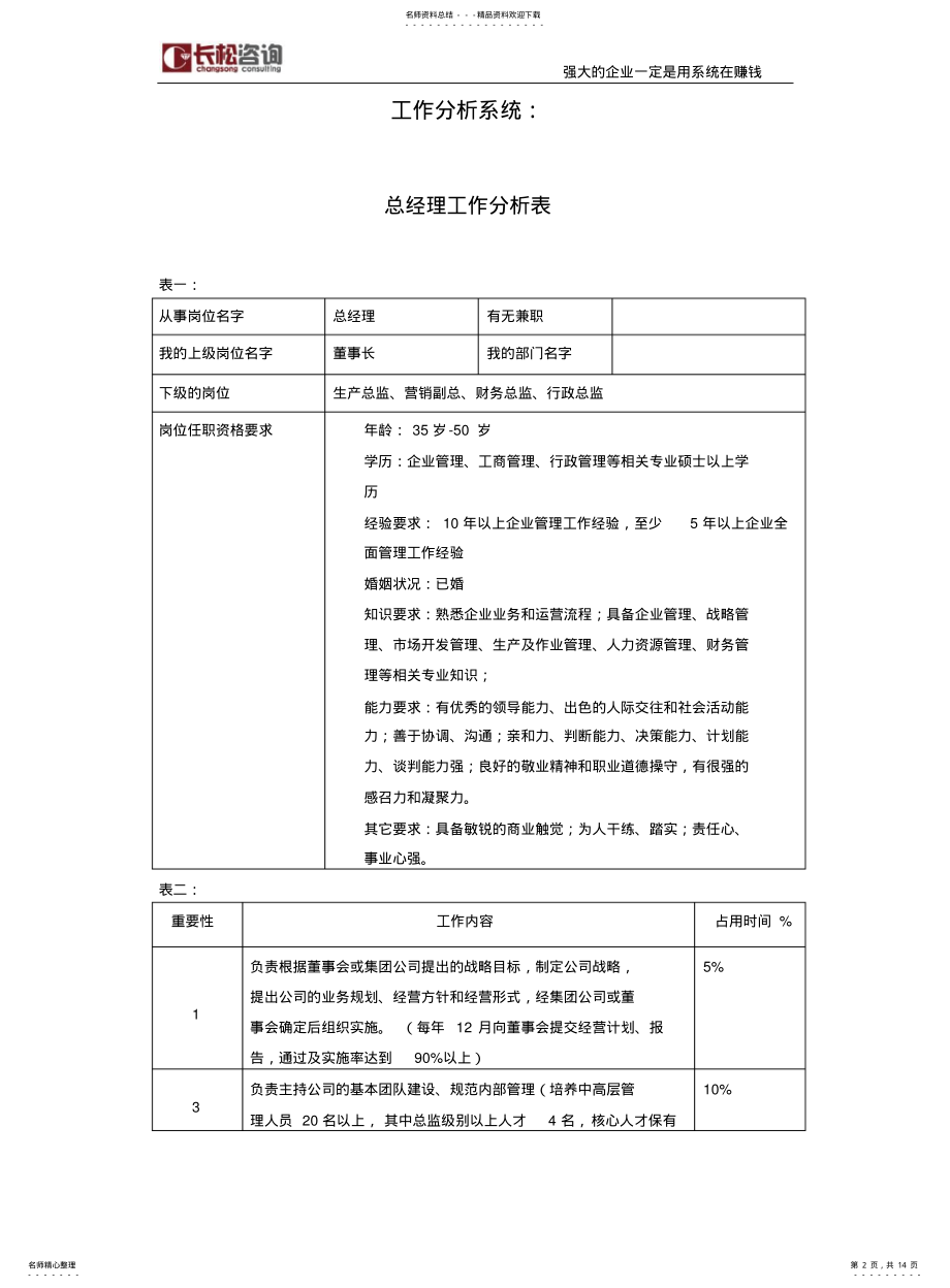 2022年长松组织系统七大系统示例工作分析系统 .pdf_第2页