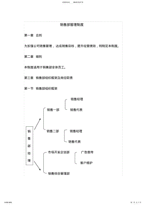 2022年销售部管理规章制度-借鉴 .pdf