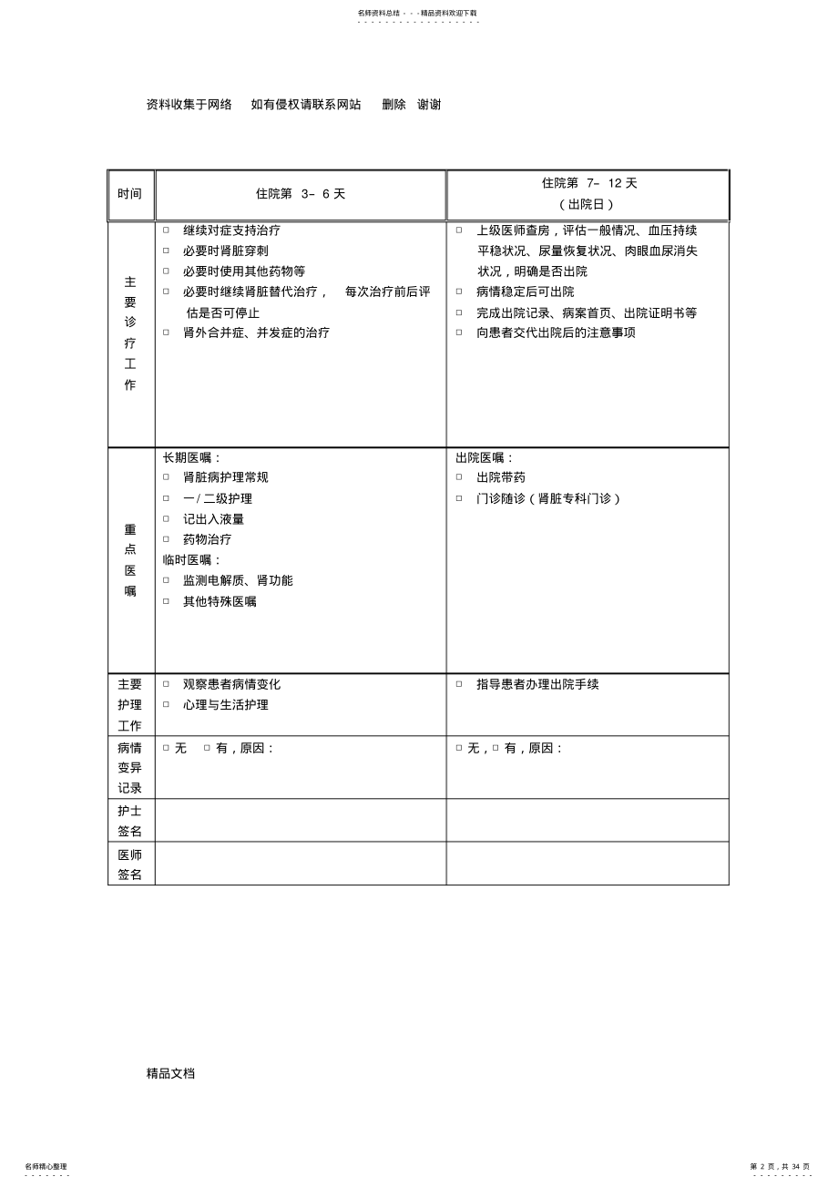 2022年各科临床路径表单---全集 .pdf_第2页