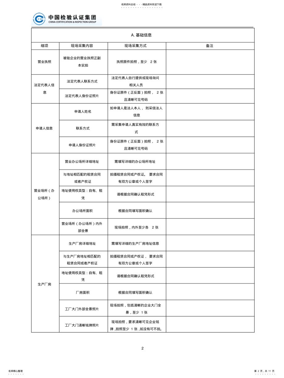 2022年阿里巴巴深度验厂现场记录表 .pdf_第2页