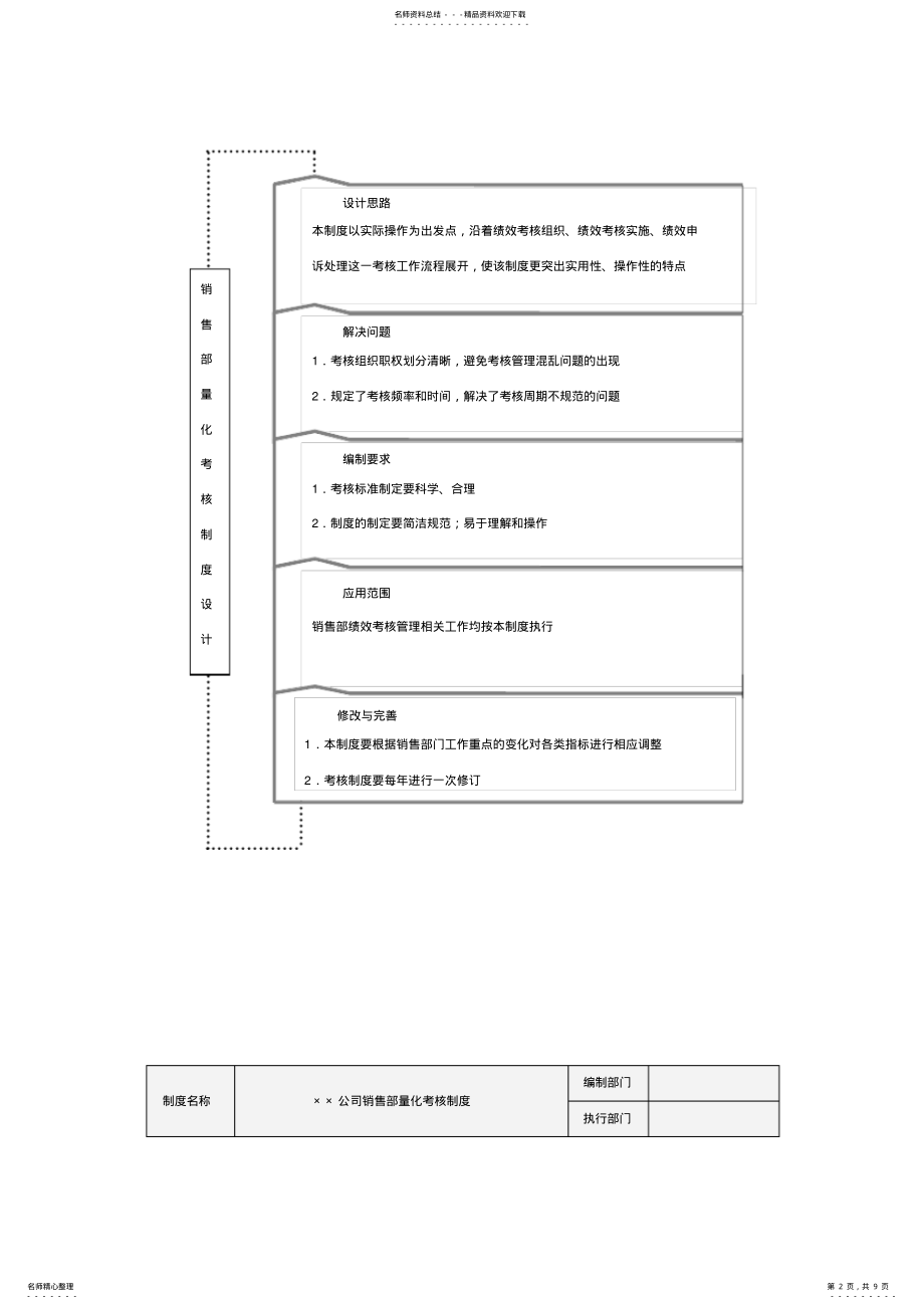 2022年销售部门绩效考核管理办法定义 .pdf_第2页