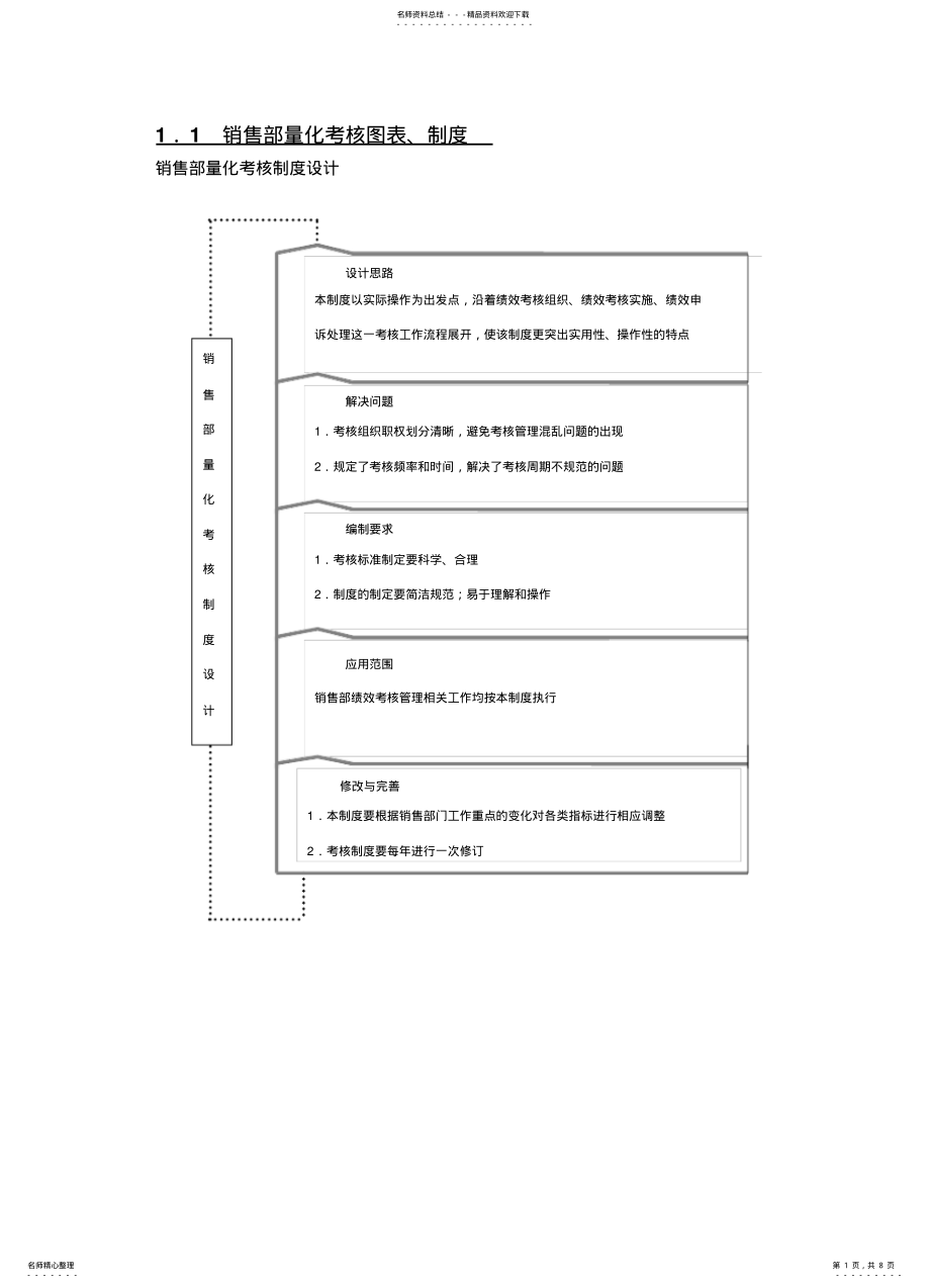 2022年销售部量化考核方案 .pdf_第1页