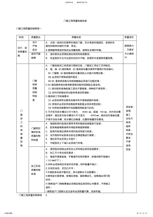 2022年门窗工程质量控制要点 .pdf