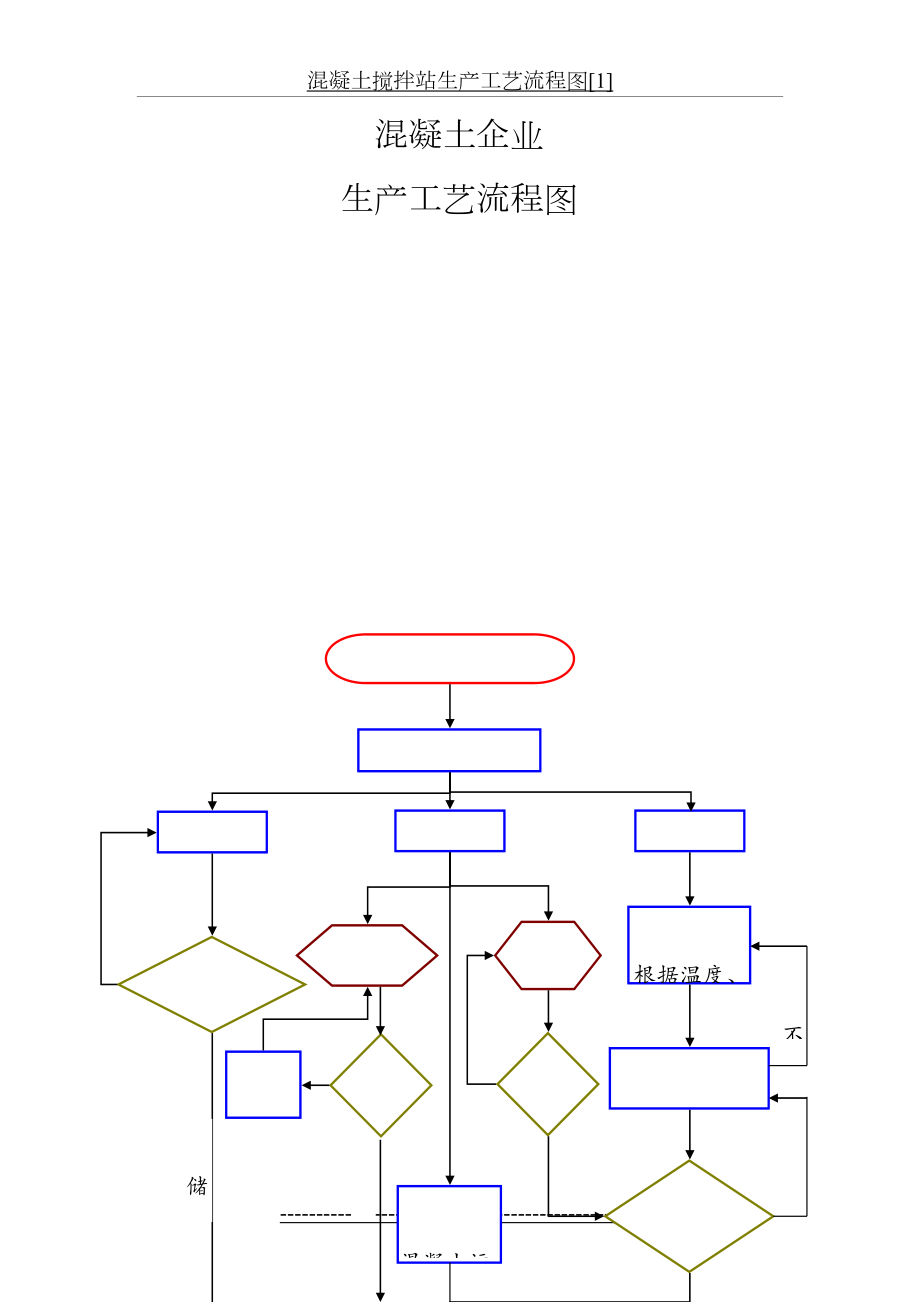 混凝土搅拌站生产工艺流程图[1].doc_第2页