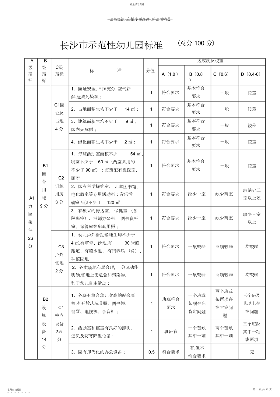 2022年长沙市示范性幼儿园标准.docx_第1页