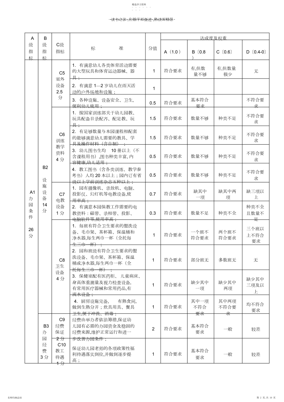 2022年长沙市示范性幼儿园标准.docx_第2页