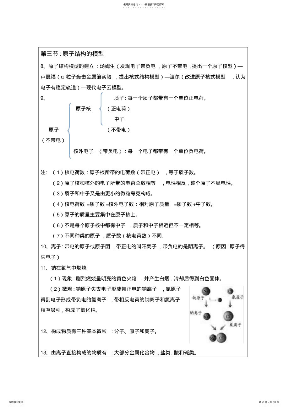 2022年八年级下册第二章复习 .pdf_第2页