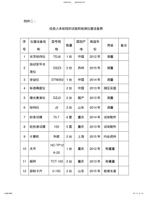 2022年附表二拟投入本标段的试验和检测仪器设备表 .pdf