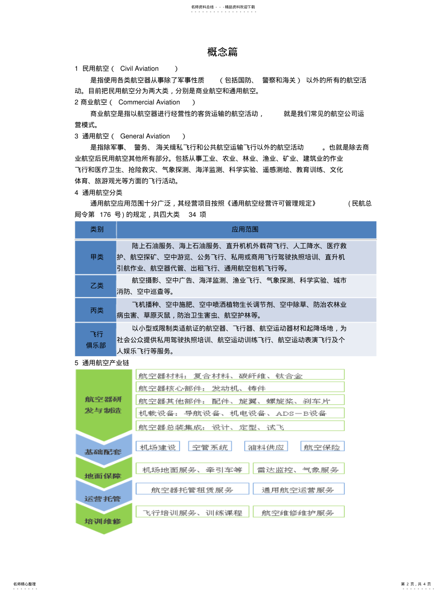 2022年通用航空知识 .pdf_第2页