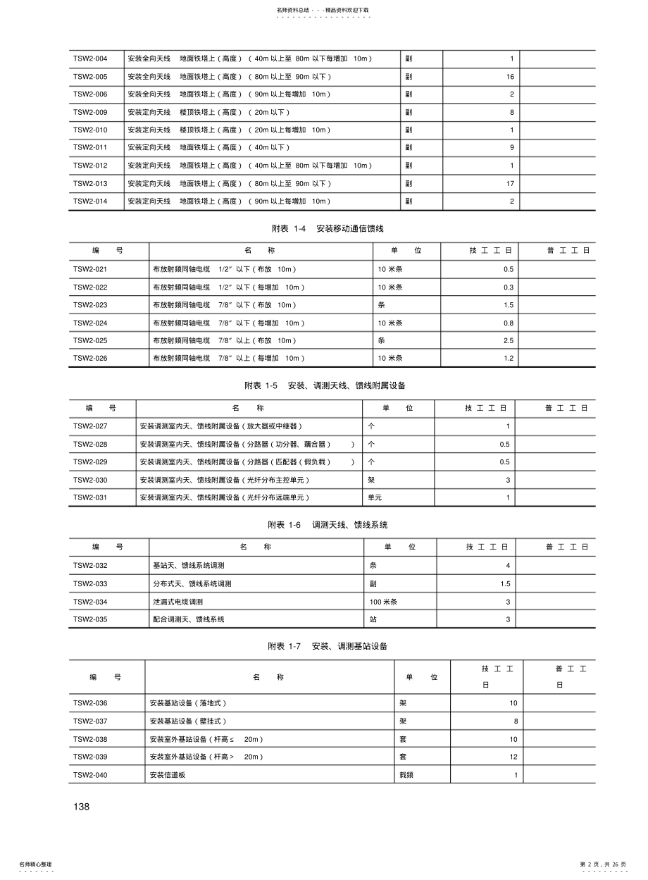 2022年通信工程预算定额 .pdf_第2页