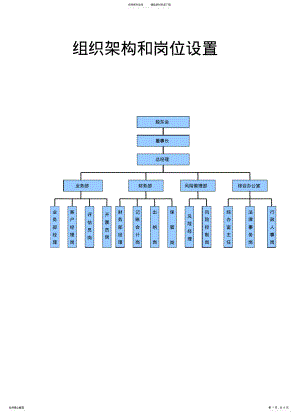 2022年典当行组织架构和岗位设 .pdf