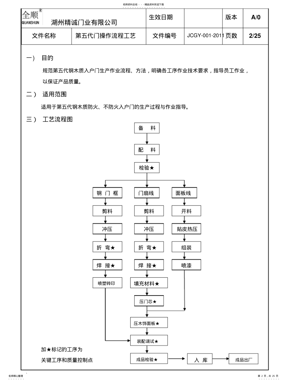 2022年钢木门各工序作业指导书 .pdf_第2页