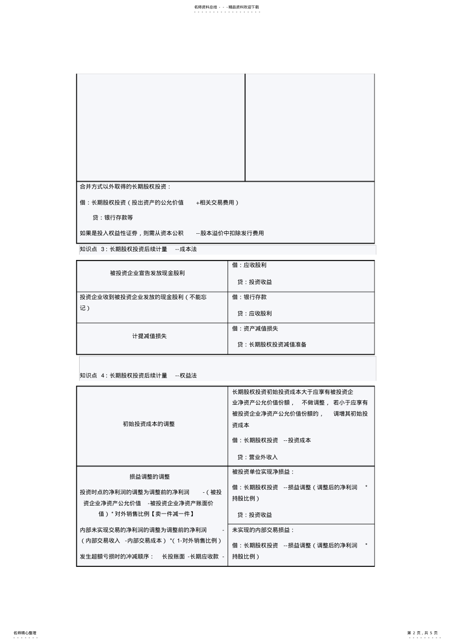 2022年长期股权投资总结,推荐文档 .pdf_第2页