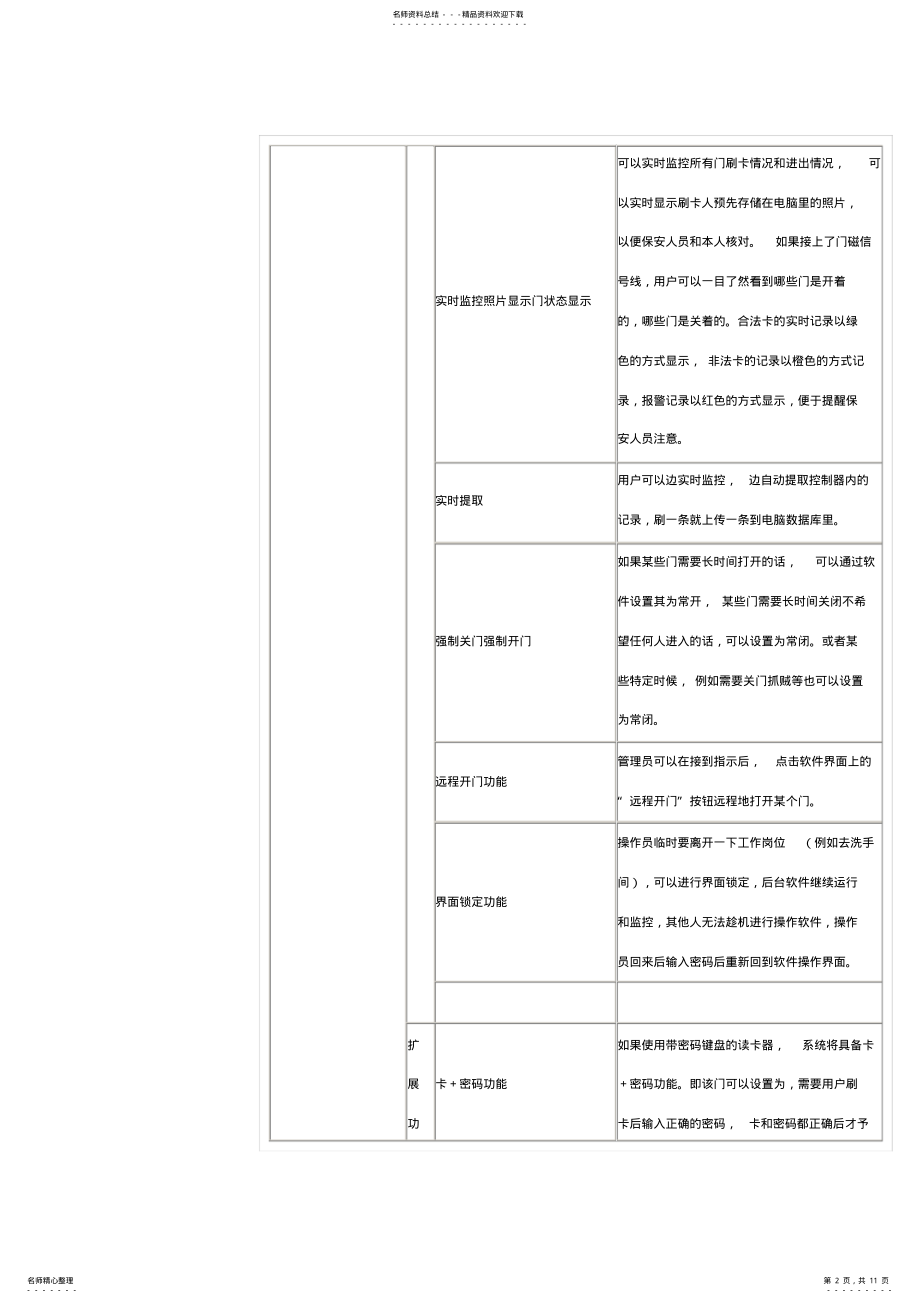 2022年门禁系统的基本功能和扩展功能 .pdf_第2页