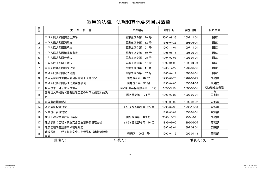 2022年适用的法律法规和其他要求清单 .pdf_第2页