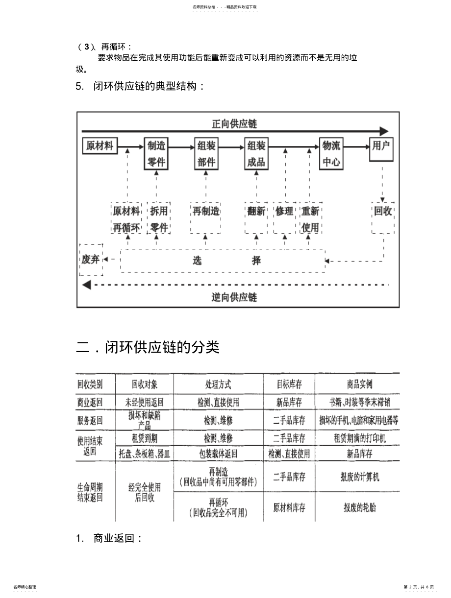 2022年闭环供应链 .pdf_第2页