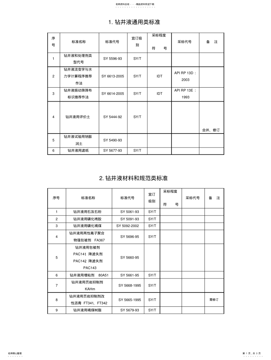 2022年钻井液类标准目录 .pdf_第1页