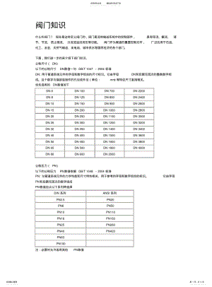 2022年阀门基本知识 .pdf