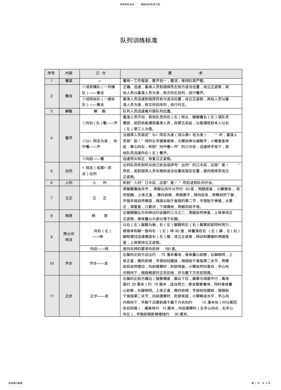 2022年队列训练标准 .pdf_第1页