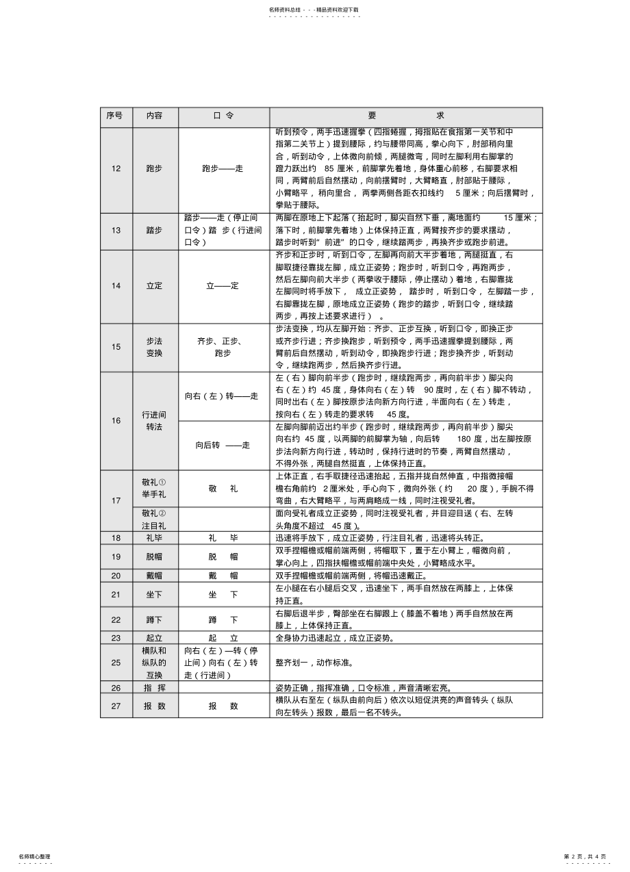 2022年队列训练标准 .pdf_第2页