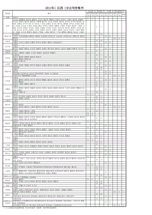 物流企业速递快运快递运输管理操作运营流程 宅急送 江西分公司2011年价格(淘宝版).xls