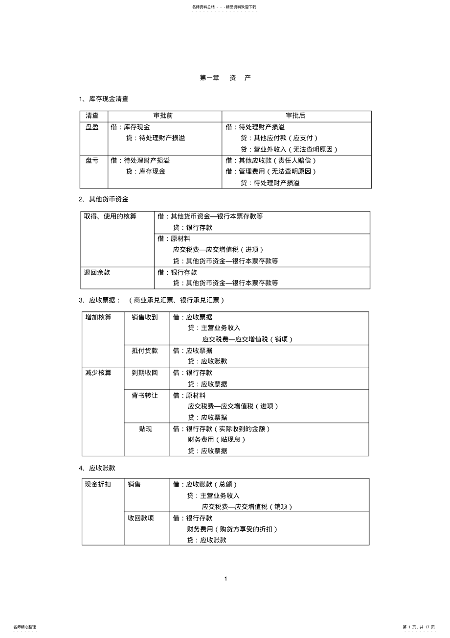 2022年初级会计实务会计分录大全,推荐文档 .pdf_第1页