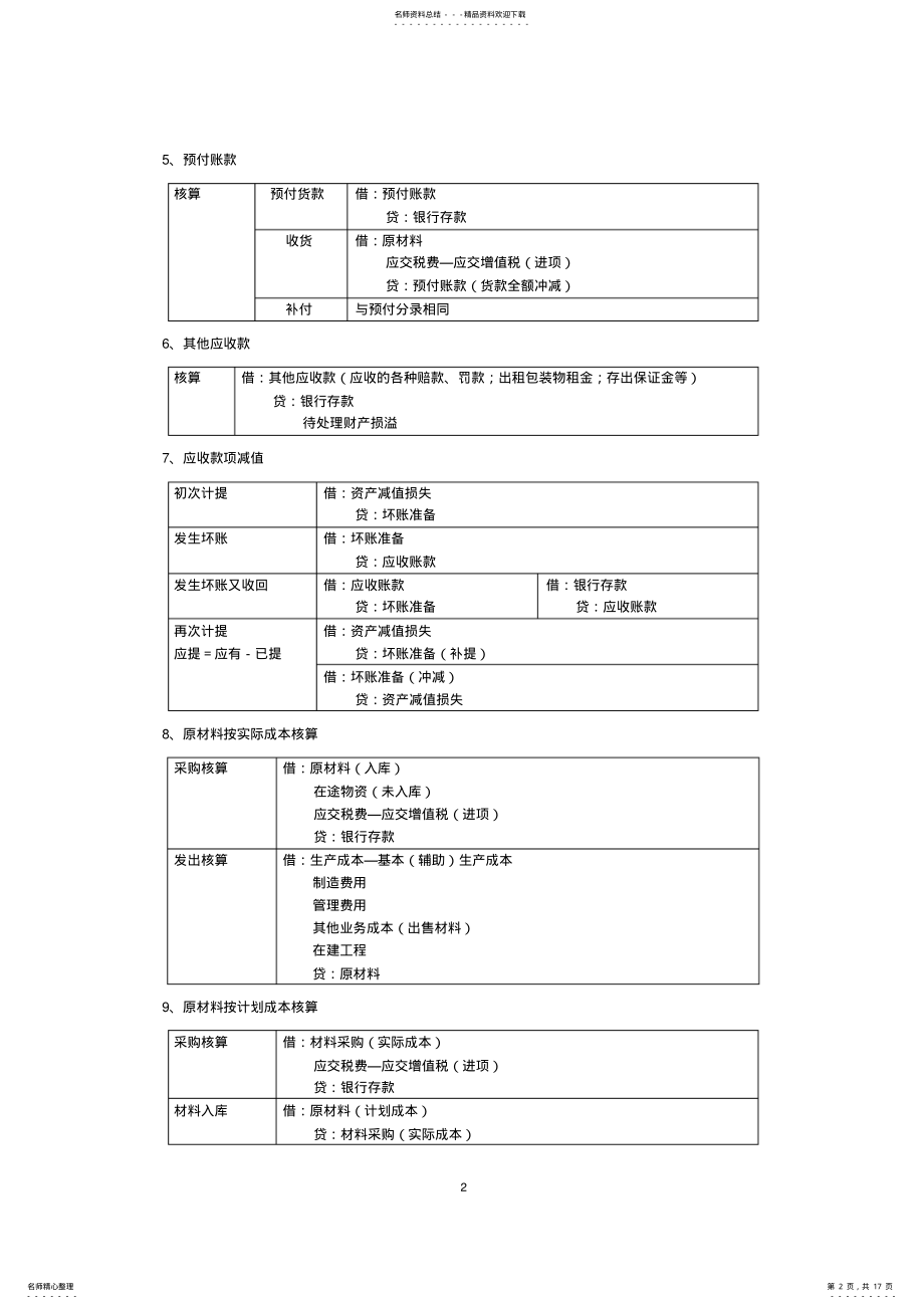 2022年初级会计实务会计分录大全,推荐文档 .pdf_第2页