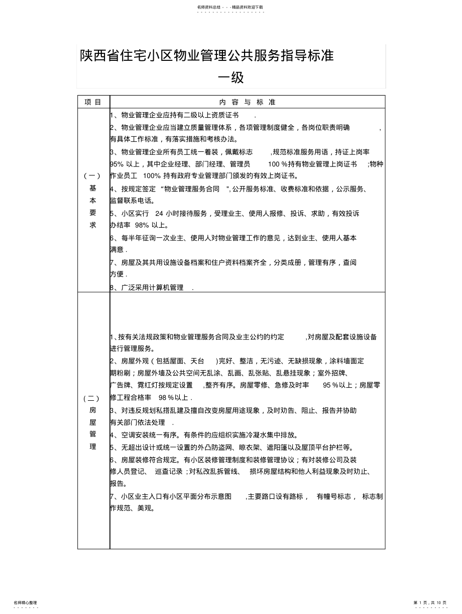 2022年陕西省住宅小区物业管理公共服务指导标准 .pdf_第1页