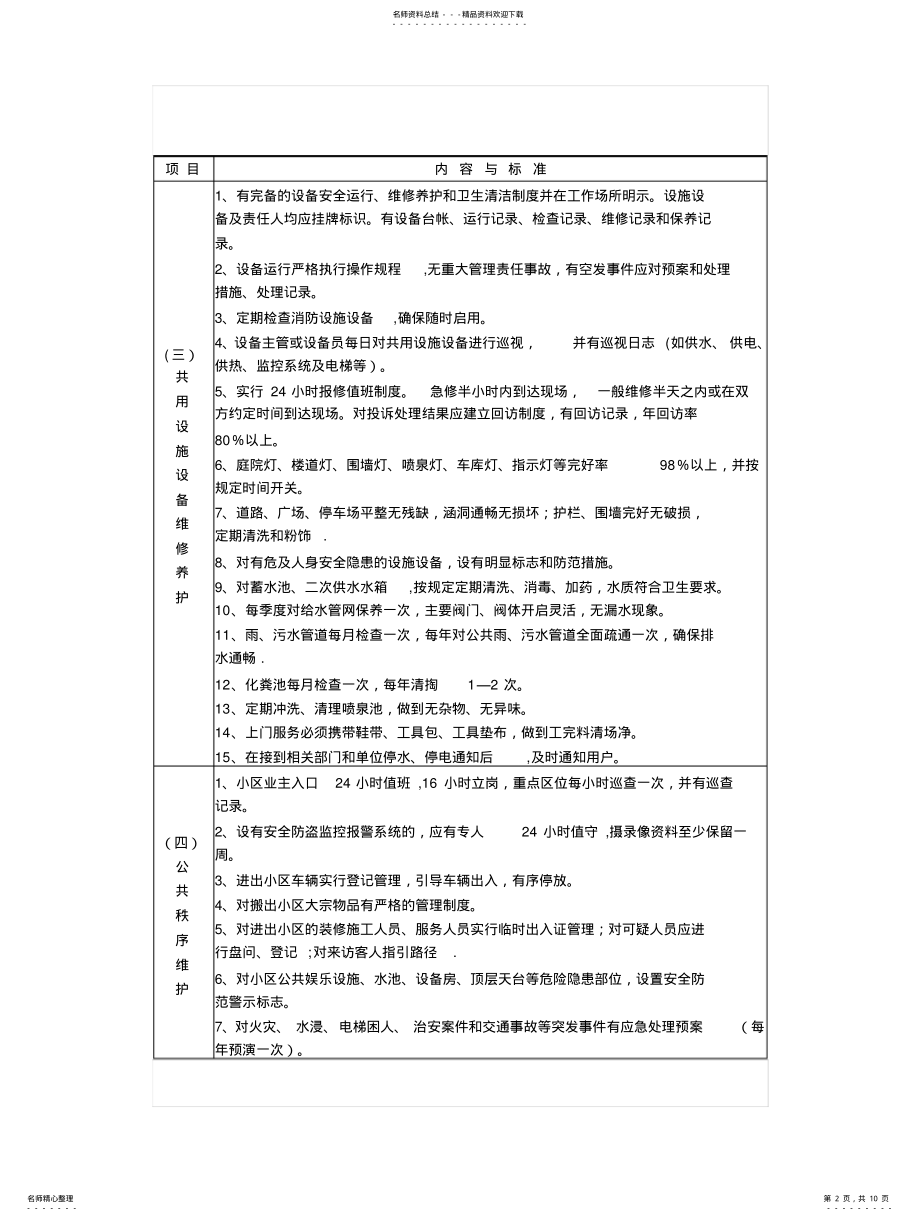 2022年陕西省住宅小区物业管理公共服务指导标准 .pdf_第2页