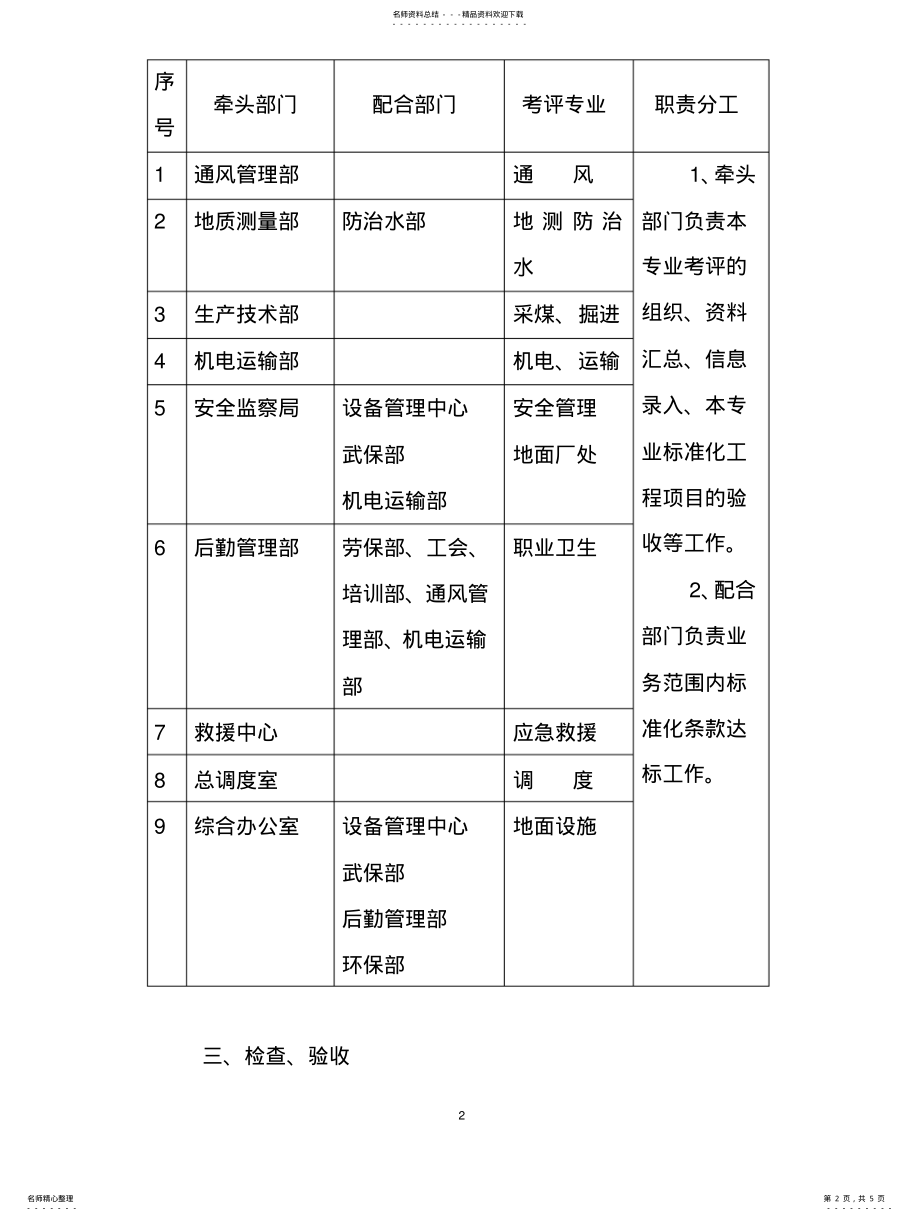 2022年郑煤集团安全质量标准化管理办法 .pdf_第2页