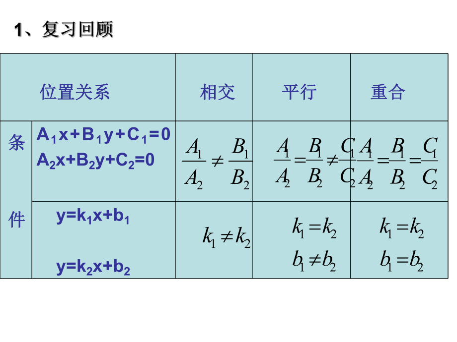 两条直线垂直的条件ppt课件.ppt_第2页