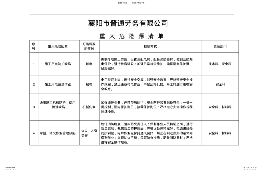 2022年重大危险源清单[共享 .pdf_第1页