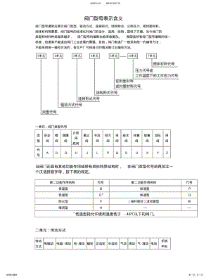 2022年阀门型号的含义 .pdf