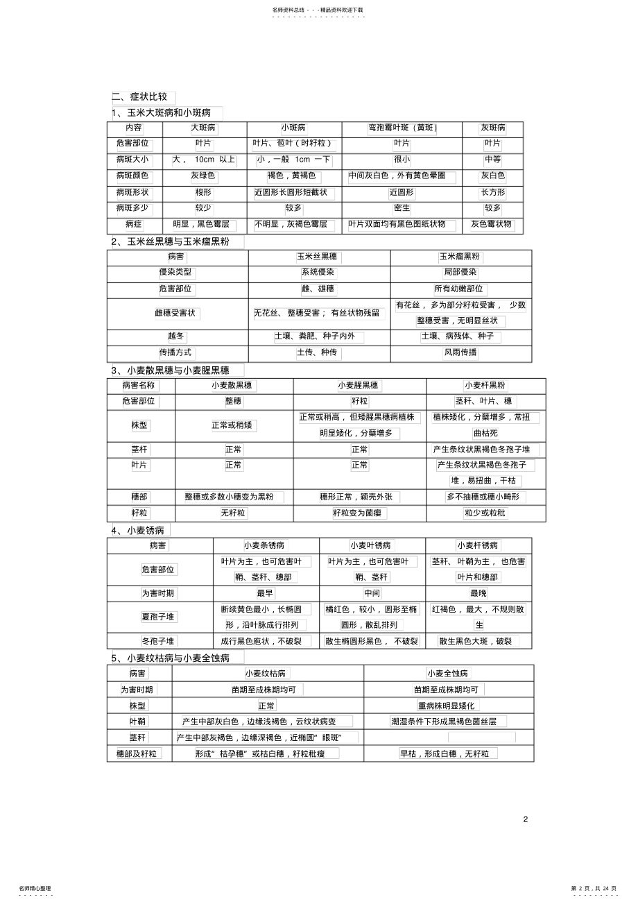 2022年农业植物病理学考试重点归纳完整版 .pdf_第2页