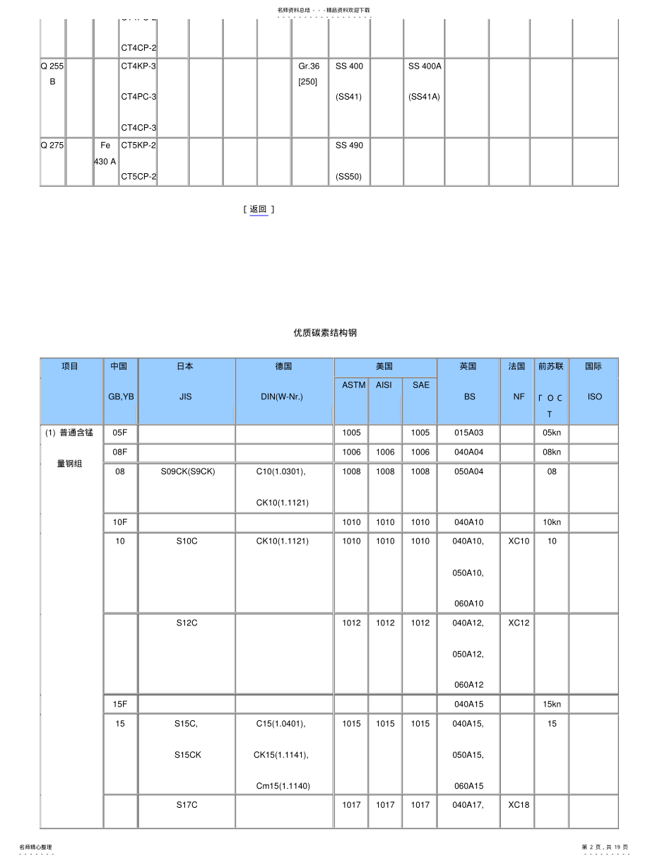 2022年钢材型号对照表 .pdf_第2页