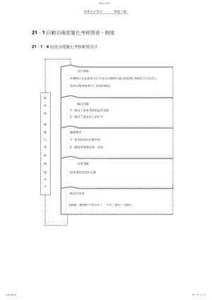 2022年后勤管理部考核图表制度.docx