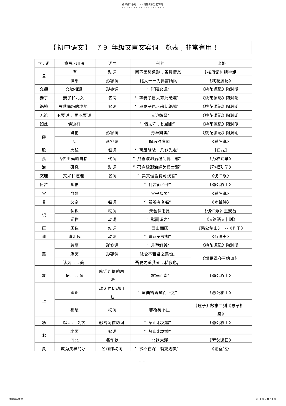 2022年初中文言文实词一览表非常有用 3.pdf_第1页