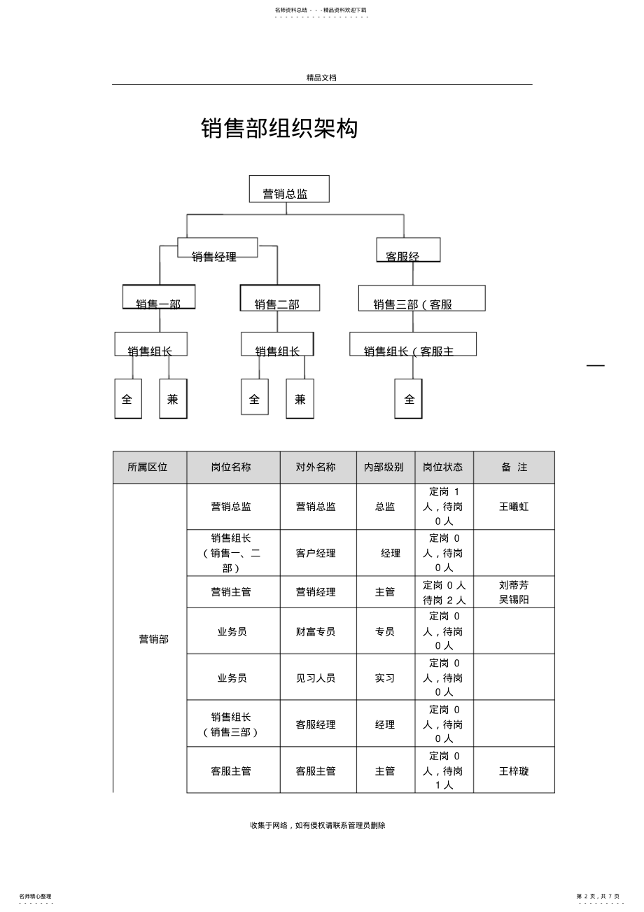 2022年销售部组织架构说课讲解 .pdf_第2页