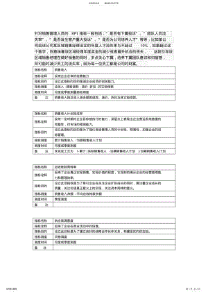 2022年销售管理人员的KPI指标 .pdf